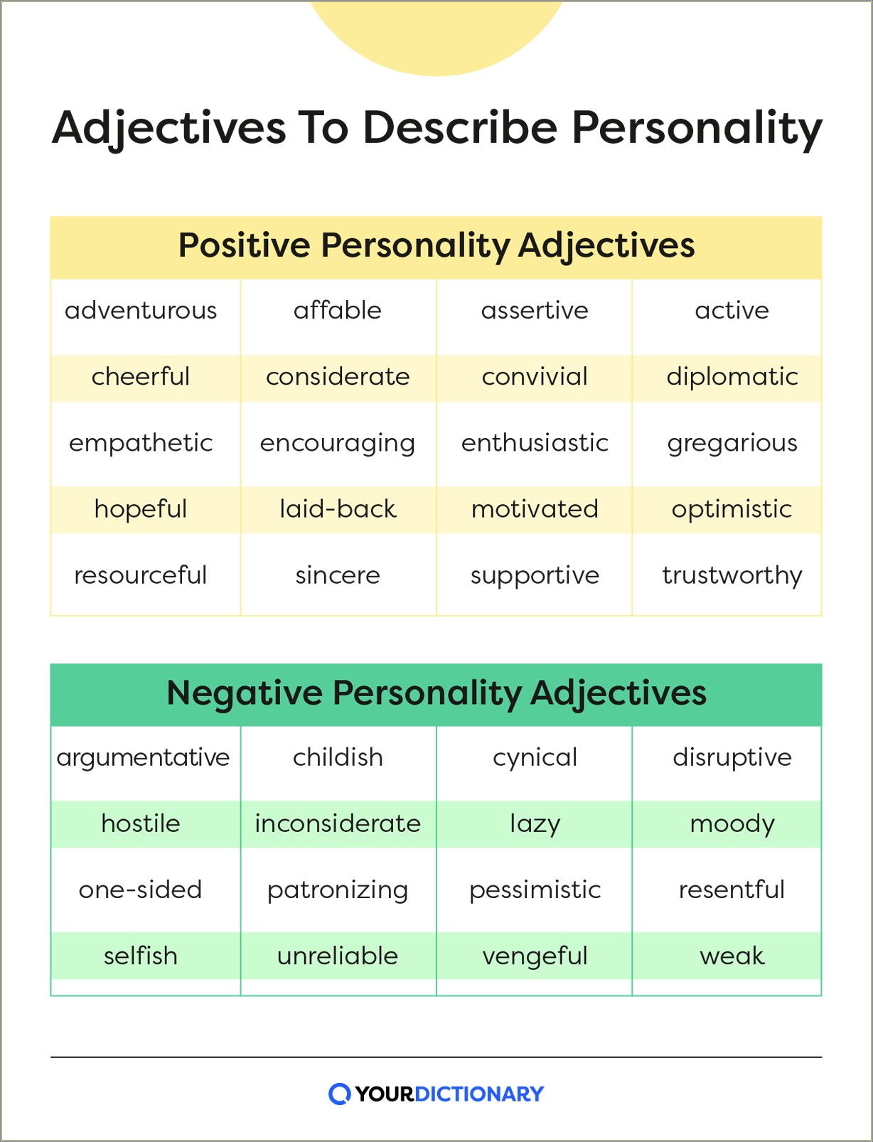 Good Adjectives To Describe A Person Resume