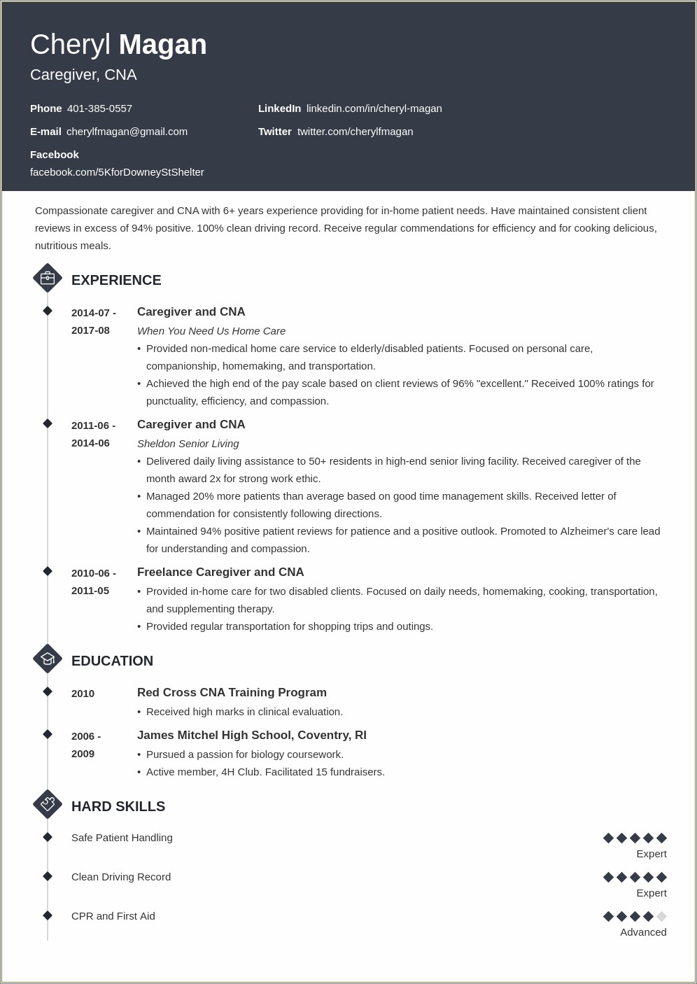 Lead Caregiver Job Description For Resume
