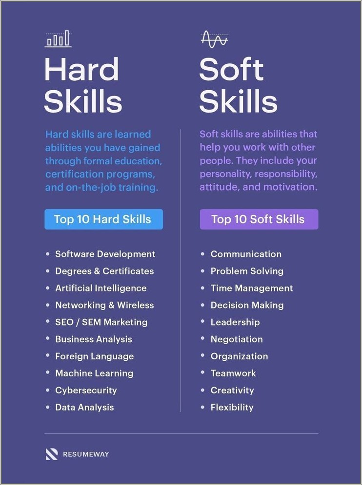 Skills And Expertise Resume Top 10 Soft Skills